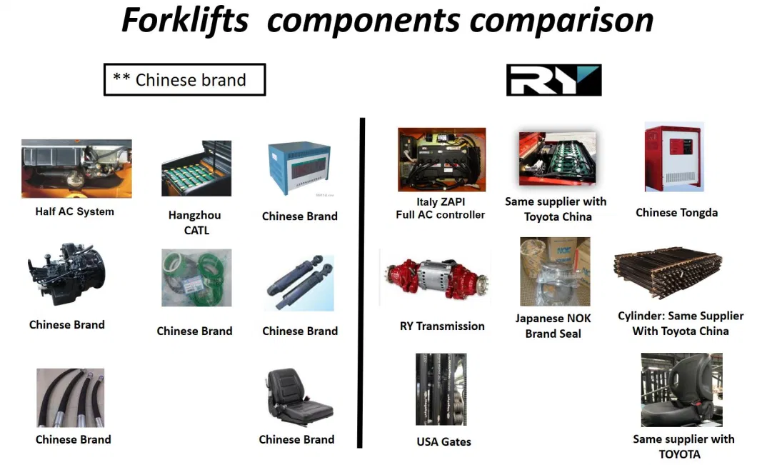 Royal 3 Ton 4 Ton Full Ac Motor Long Working Hours Battery Opration Electric Forklift Truck with Ce Certification